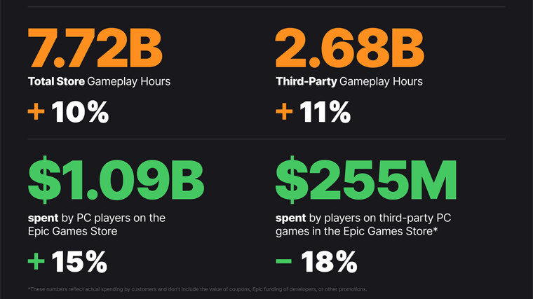 Epic Games Store 2024